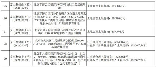 房产份额怎么设置