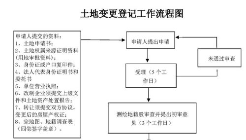 房产份额怎么设置