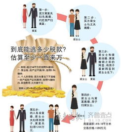 再婚的房产怎么过户