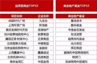 黑石房产信托基金怎么样