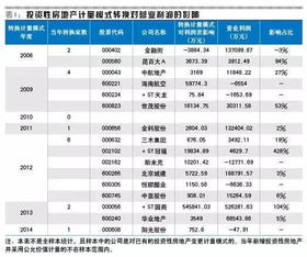 房产会计怎么记账