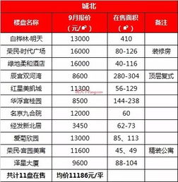 房产均价怎么算