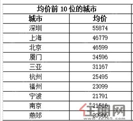 房产均价怎么算