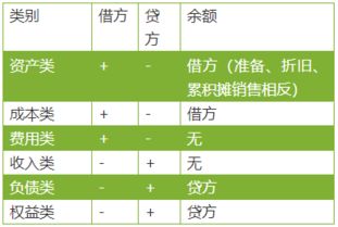计提房产税的分录怎么写