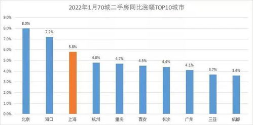 怎么查上海房产成交记录