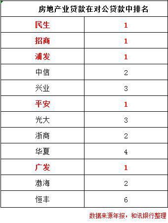 房产怎么贷款金额