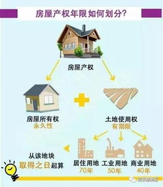 房产时效怎么计算