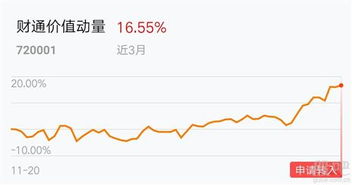 房产转换怎么分
