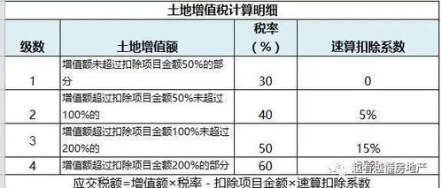 房产转换怎么分