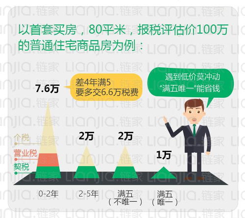 房产证满五年怎么算