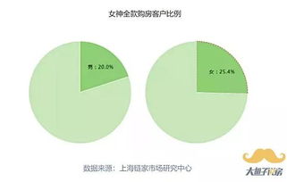 房产怎么打理