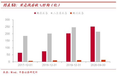 房产创新怎么做