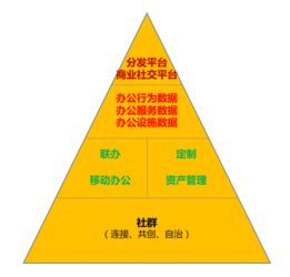 房产创新怎么做