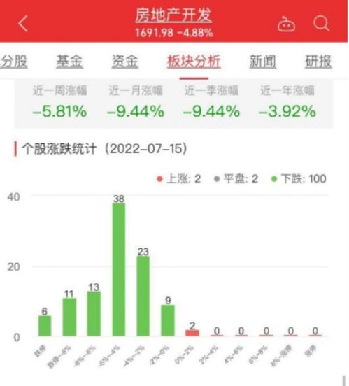 房产贷款基金怎么计算