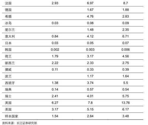 房子成本价怎么算房产税