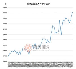 房产收益怎么变现