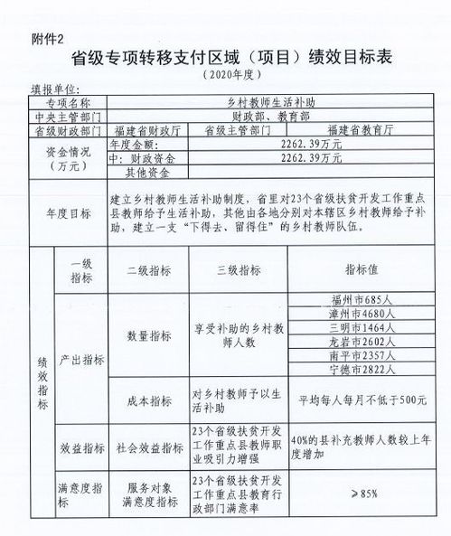 怎么获得农村房产补贴