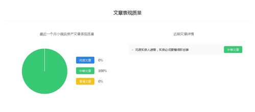 怎么推广房产赚钱