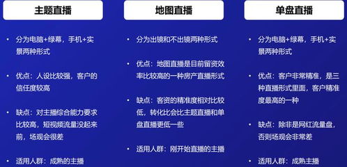 抖音怎么发房产广告语
