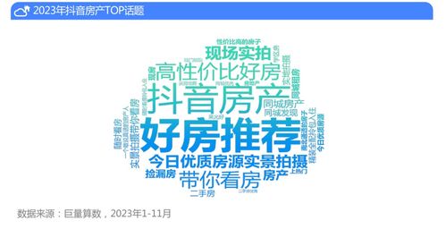 抖音怎么发房产广告语