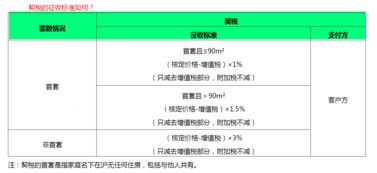 买房怎么看房产记录没有
