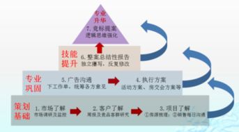做房产销售怎么介绍业务