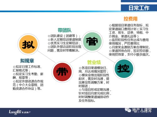 做房产销售怎么介绍业务