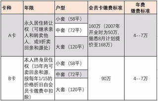 回收房产怎么干