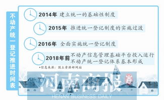 官员瞒报房产怎么处理
