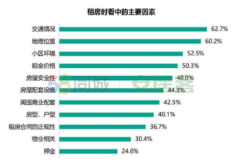 58房产怎么排名靠前