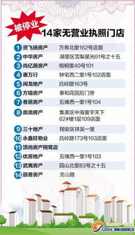 58房产怎么排名靠前