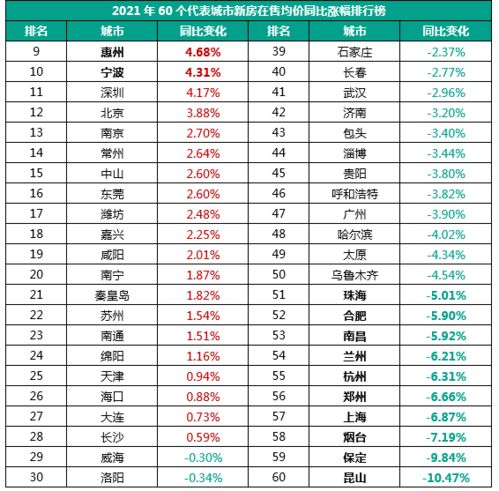 58房产怎么排名靠前