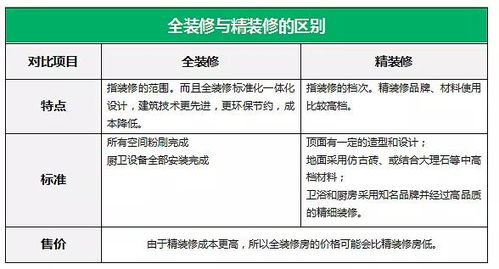 房产重复装修怎么计税