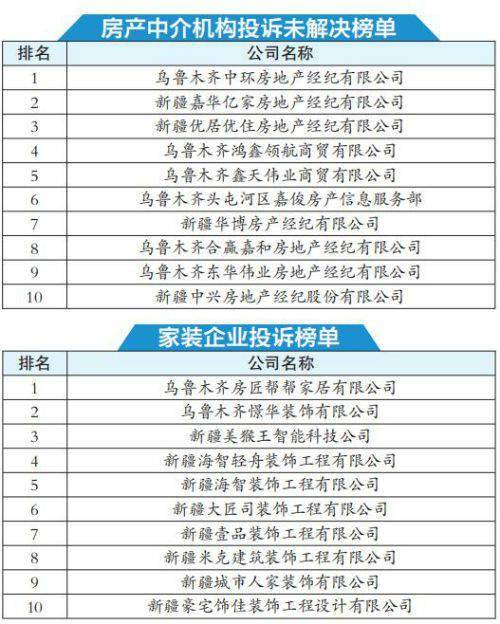房产重复装修怎么计税