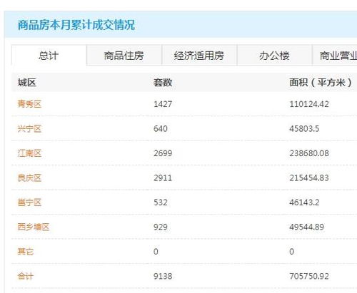 河源房产怎么查询网签