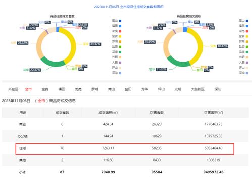 河源房产怎么查询网签