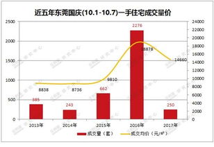 国庆房产客户怎么成交