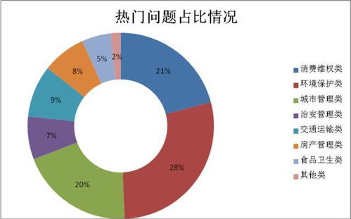 房产售后怎么处理