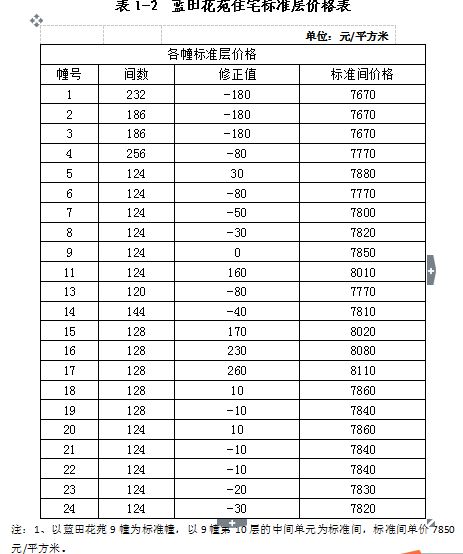 房产估价怎么估