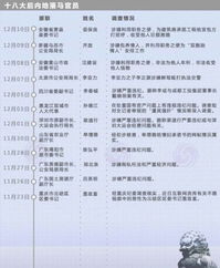 房产局怎么查房产数量