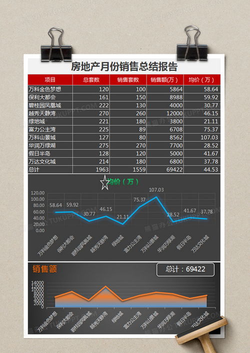 房产销售月总结怎么写