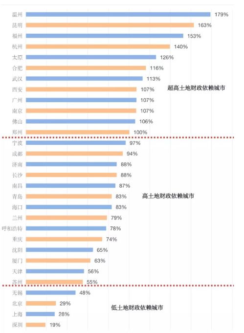 房产土增怎么计算