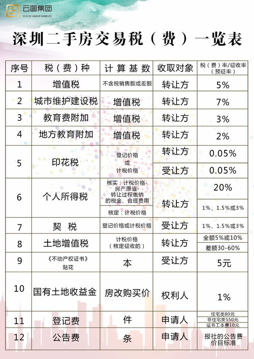 房产税费怎么省