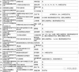 房产处置情况怎么填