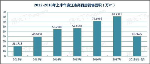 房产规划文件怎么查