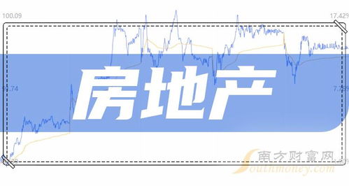房产名字大小怎么排列