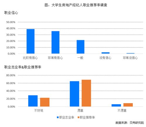2021房产工作怎么样
