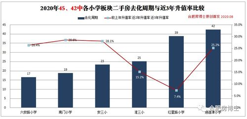 怎么房产定投