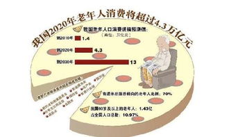 养老房产怎么分割
