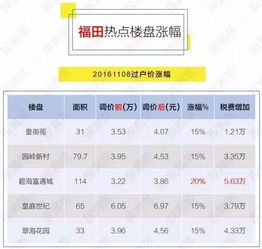 山东东营怎么算首套房产